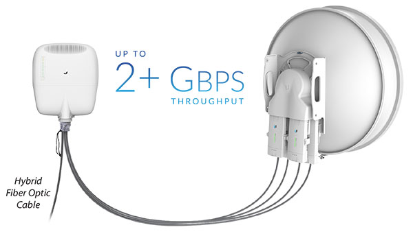  AirFiber NxN   EdgePoint