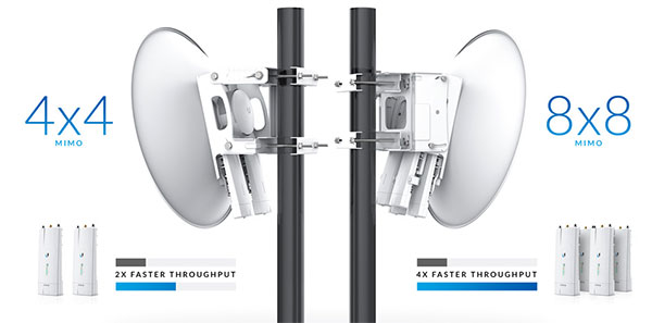 AirFiber AF-MPx2  AF-MPx4