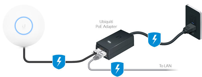  Ubiquiti POE-24-12W-WH