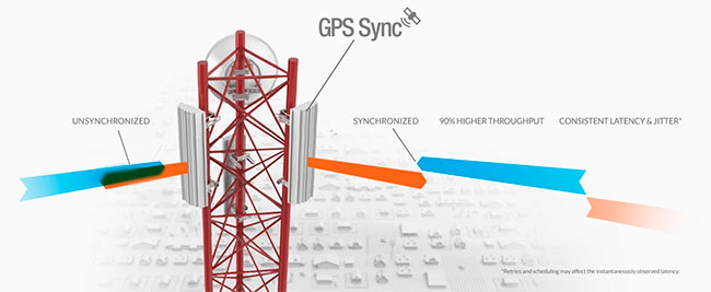 GPS синхронизация нескольких точек доступа Ubiquiti на одной мачте