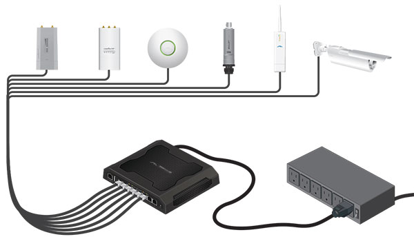  Ubiquiti TOUGHSwitch PoE PRO (TS-8-PRO)