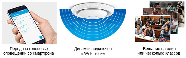 Использование UAP-AC-EDU в учебных заведениях