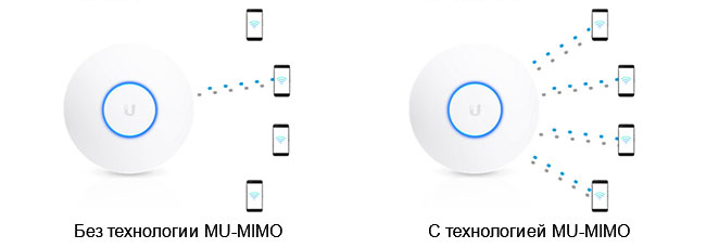      Wi-Fi   㳺 MU-MIMO