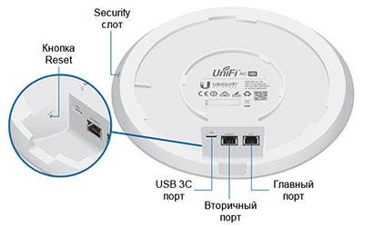  Ubiquiti UniFi AC HD