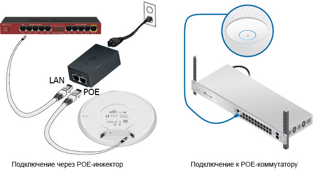  Ubiquiti UniFi AC HD  POE