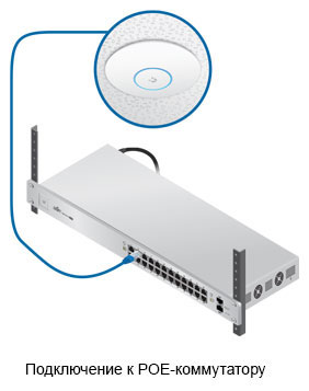  Ubiquiti UniFi AC SHD  POE