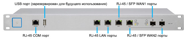  Ubiquiti UniFi Security Gateway Pro