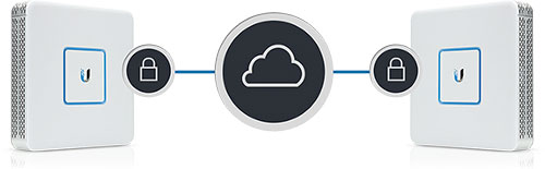 VPN   Ubiquiti UniFi Security Gateway Pro