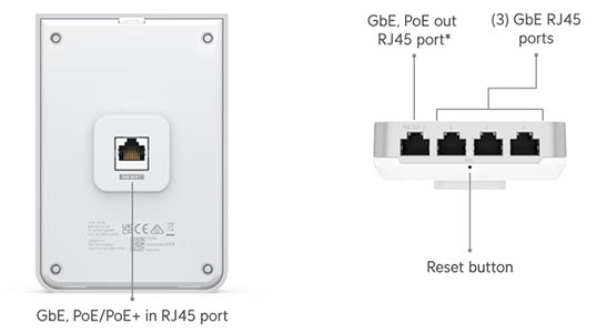 LAN порти Ubiquiti UniFi U6 In-Wall (модель U6-IW)