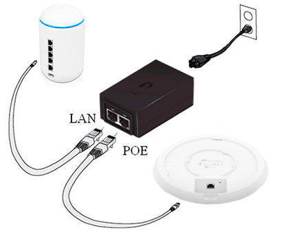 ϳ Ubiquiti UniFi U6 LR ( U6-LR)