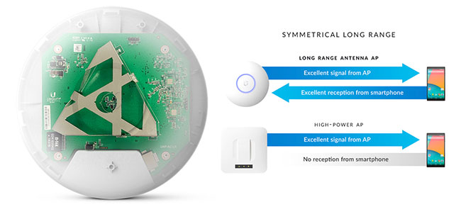  UniFi AC LR AP