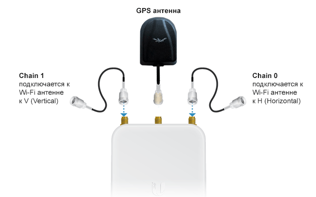    Ubiquiti Rocket 2AC Prism