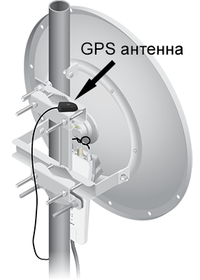Установка GPS антенны