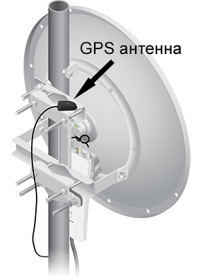  GPS 