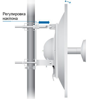 Wi-Fi  Ubiquiti RocketDish 2G-24