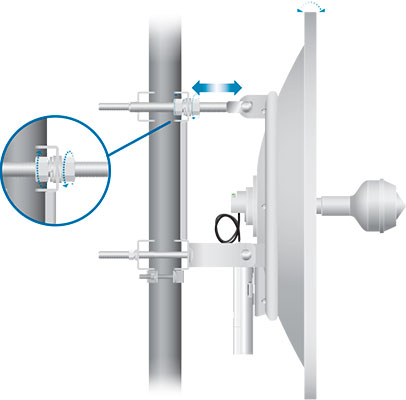   Ubiquti RocketDish