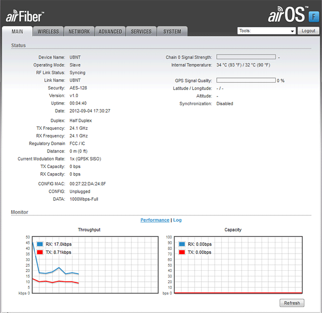 Графики скорости Ubiquiti AirFiber