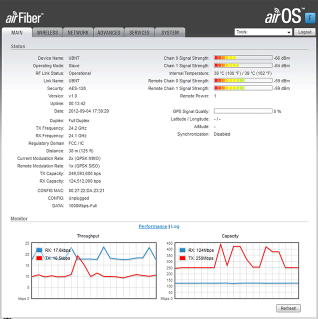   Ubiquiti AirFiber