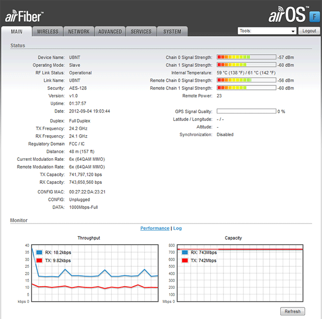  Ubiquiti AirFiber