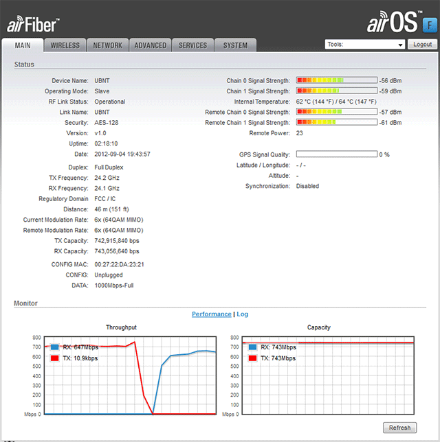 Скорость Ubiquiti AirFiber