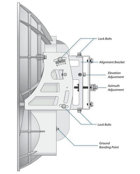 Юстировка Ubiquiti AirFiber