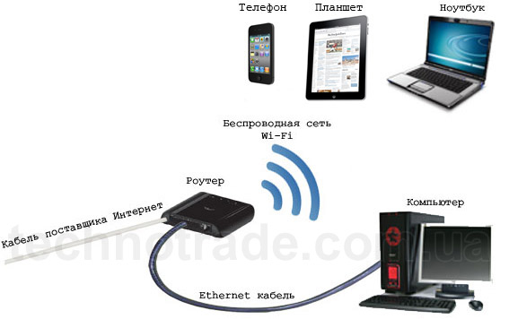 Схема подключения роутера