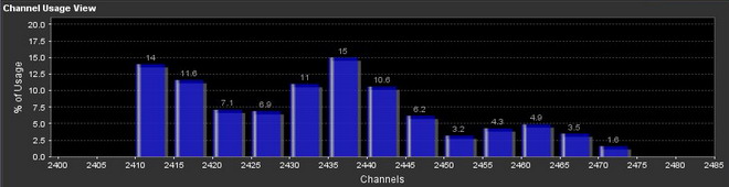   AirView2     Wi-Fi