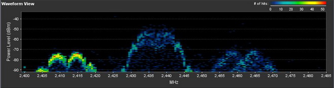 Ubiquiti AirView2 -   