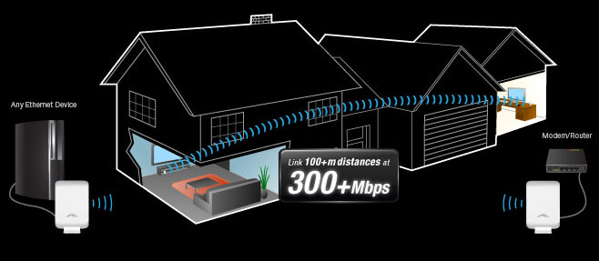 airWire  