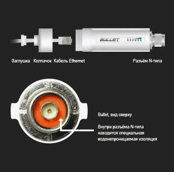 Ubiquiti Bullet2