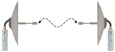 <br>					<span>
<br>						<span>Сравнение Ubiquiti Bullet и MikroTik Groove</span>
<br>					</span>
<br>