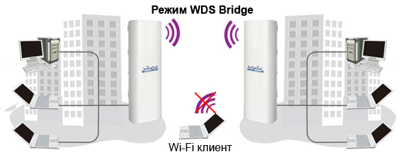 Назначение режима WDS Bridge