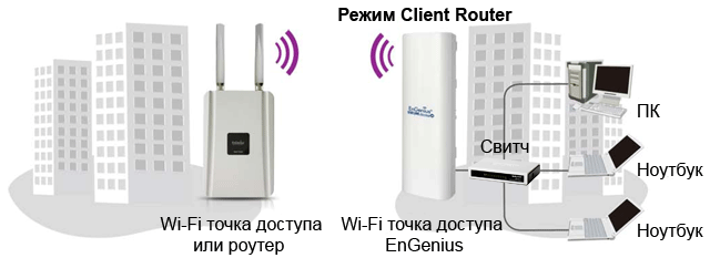  Clien Router