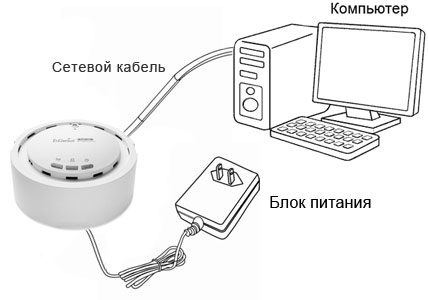 Схема подключения EnGenius EAP150