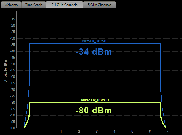 Усиленный Wi-Fi сигнал