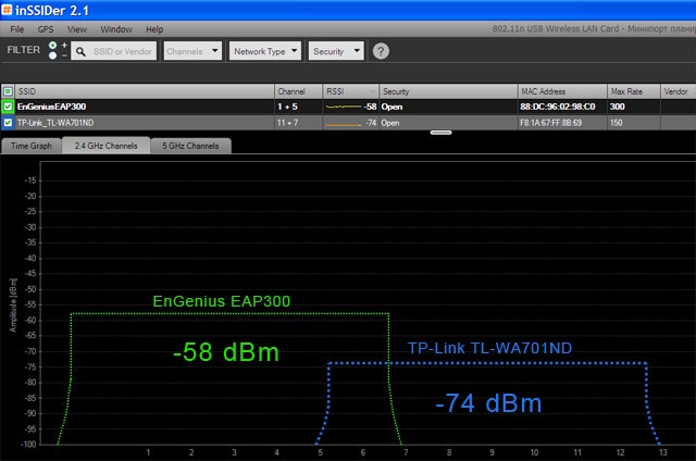 Мощность Wi-Fi сигнала EnGenius EAP300 и TP-Link_TL-WA701ND