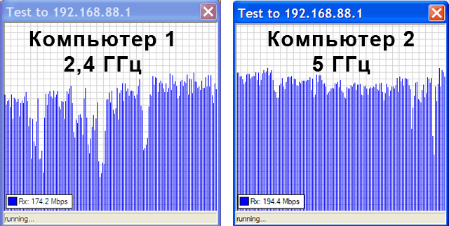 Средняя скорость загрузки EnGenius EAP600 