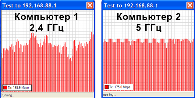 Средняя скорость отдачи EnGenius EAP600