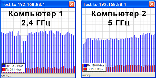 Двунаправленный тест скорости EnGenius EAP600