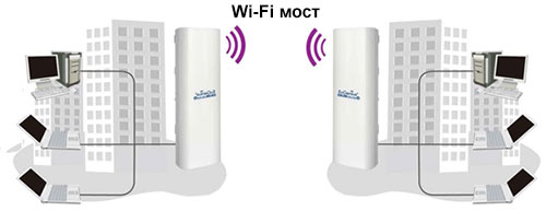 Wi-Fi  EnGenius ENH200