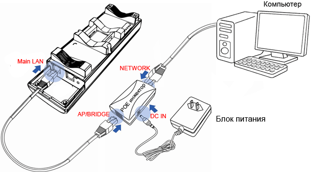   EnGenius ENH200