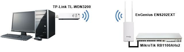 <br>					<span>
<br>						<span>Обзор уличной Wi-Fi точки EnGenius ENS202EXT</span>
<br>					</span>
<br>