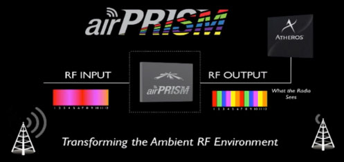     Ubiquiti airPRISM