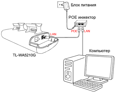 Схема подключения TP-Link TL-WA5210G