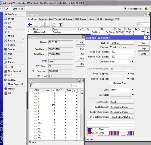   MikroTik CCR1036 12G-4S