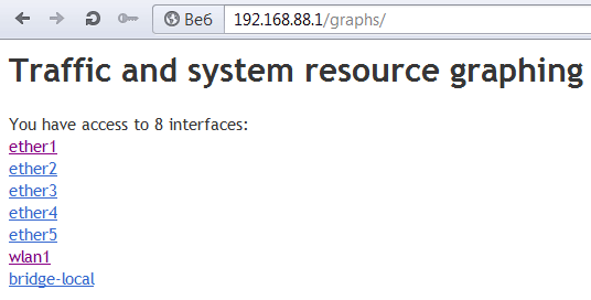 Список интерфейсов Graphing