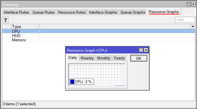 Мини графики загрузки процессора, памяти и диска в RouterOS