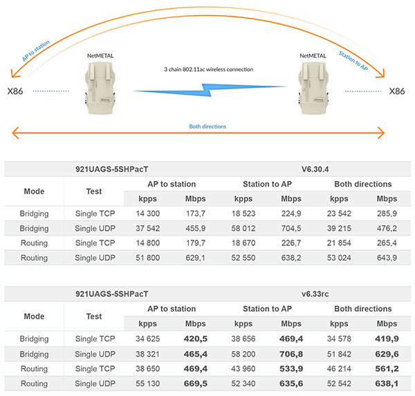    RouterOS v6.33