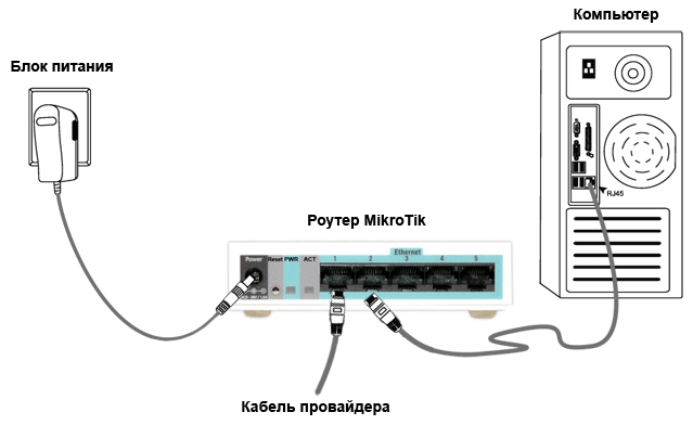    MikroTik