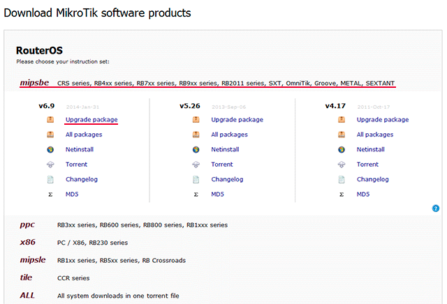 Скачиваем последнюю прошивку MikroTik RouterOS
